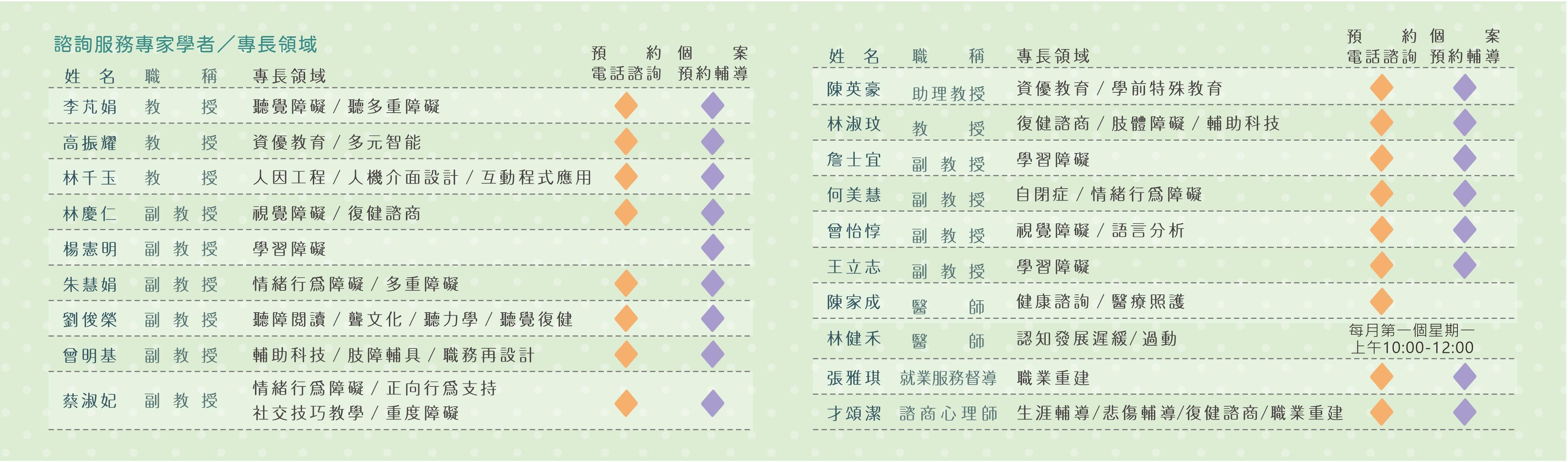 113-1諮詢卡反面